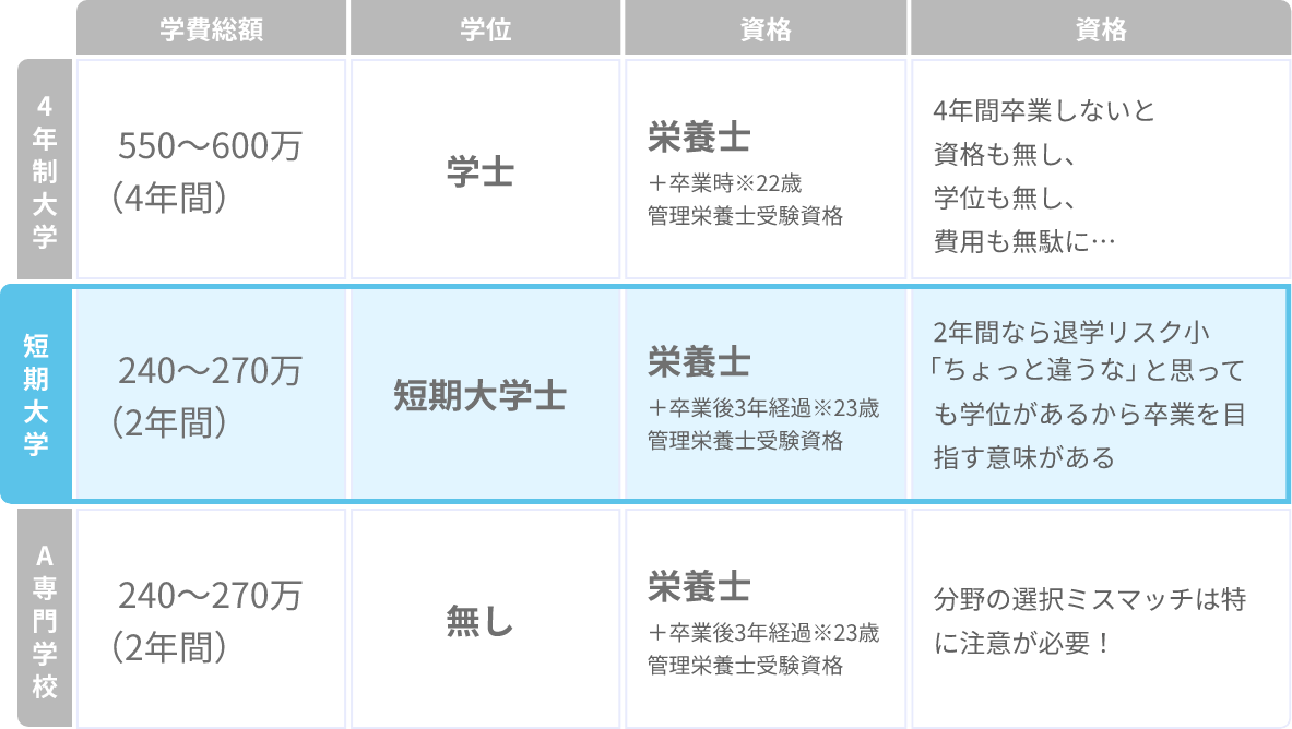 比較表