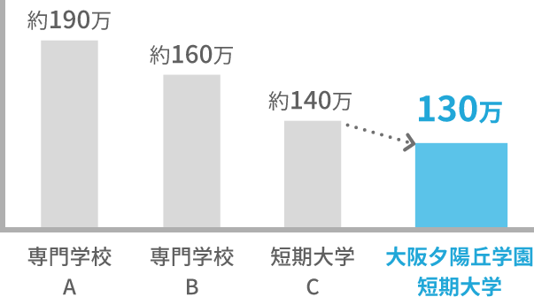 比較グラフ