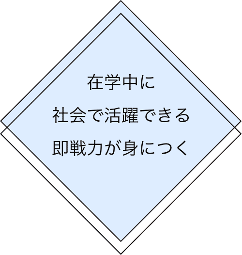 在学中に社会で活躍できる即戦力が身につく