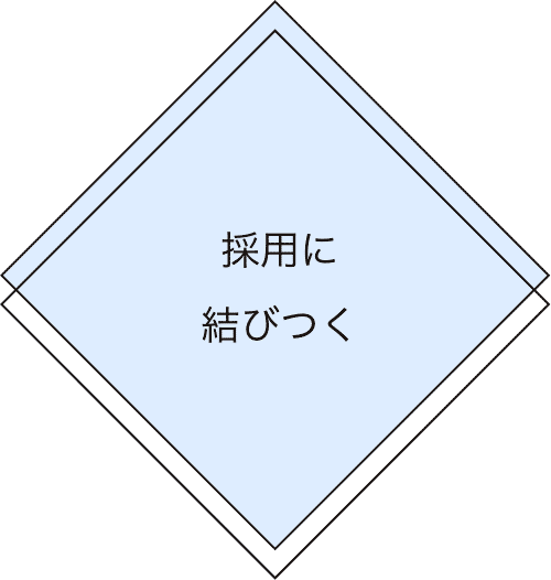 採用に結びつく