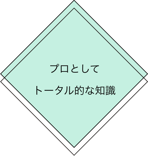 プロとしてトータル的な知識