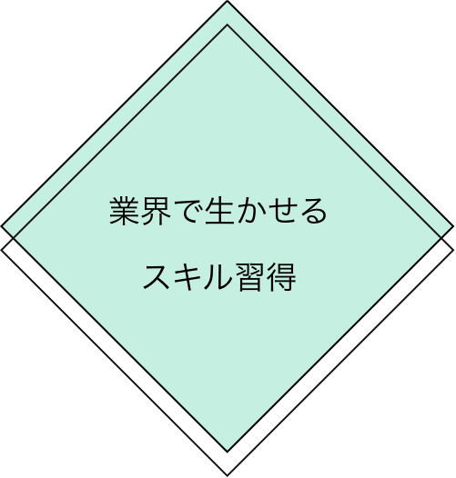 業界で生かせるスキル習得