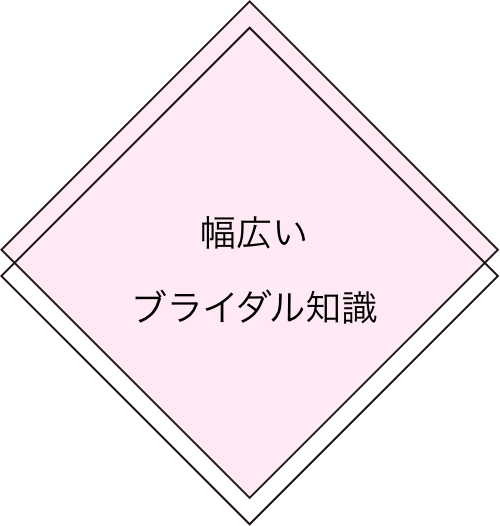 幅広いブライダル知識