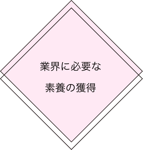 業界に必要な素養の獲得