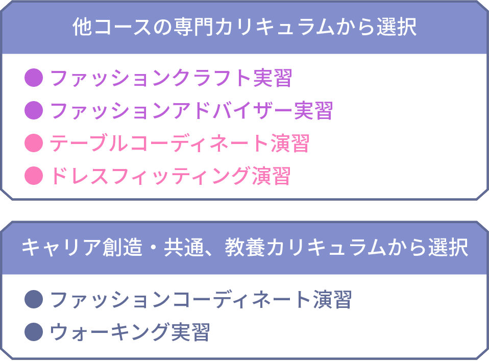 他コースの専門カリキュラム|キャリア創造・共通、教養カリキュラム