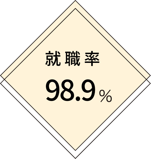 就職率98.9%