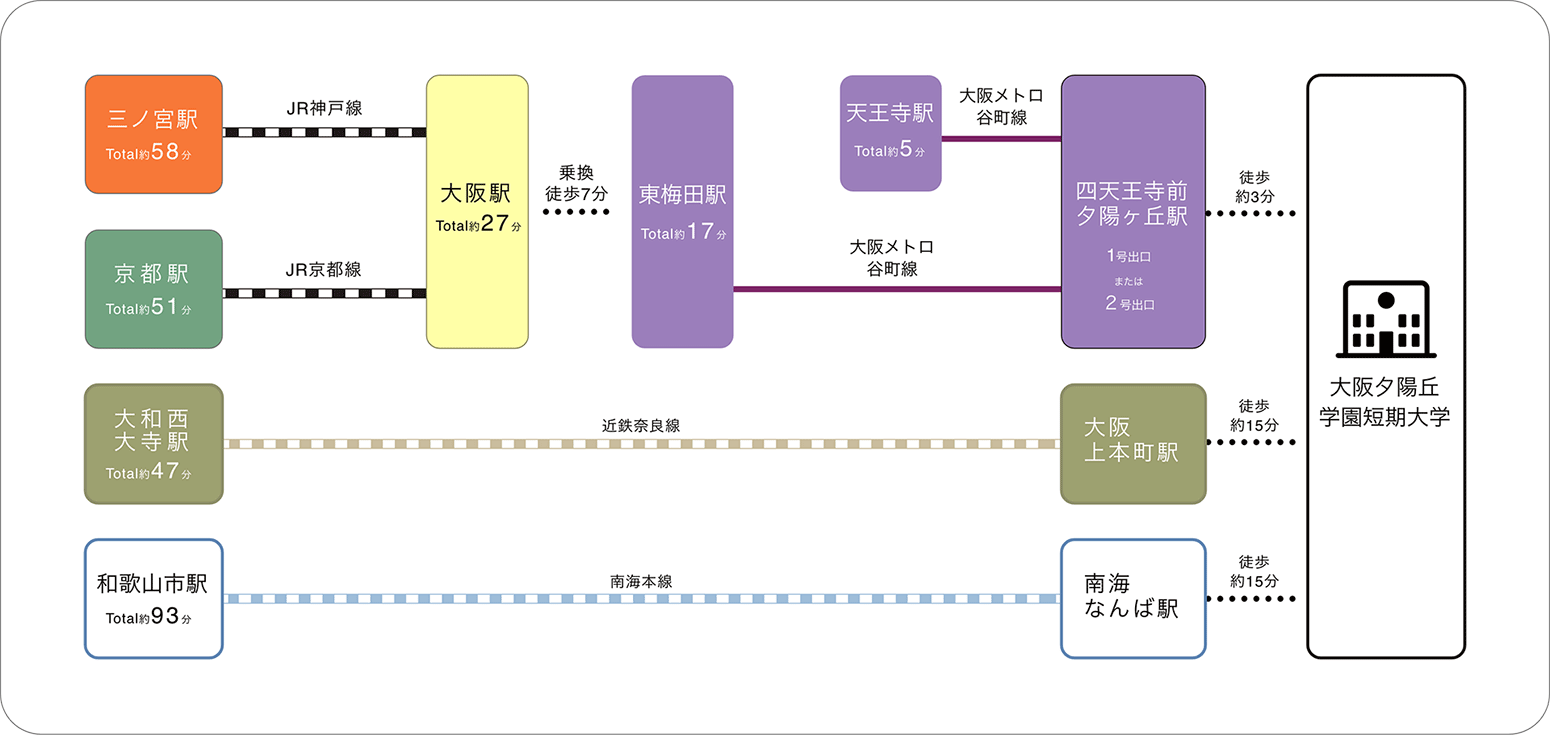 路線図