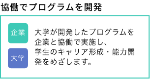 協働でプログラムを開発