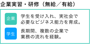 企業実習・研修（無給／有給）