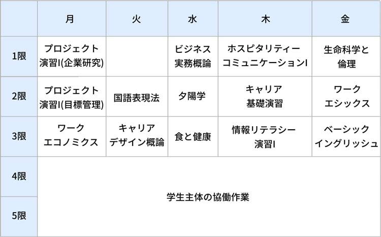 1年前期の時間割（例）