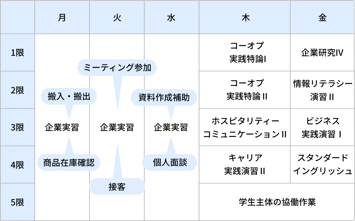 1年後期の時間割（例）