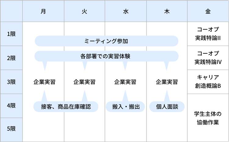 1年後期の時間割（例）