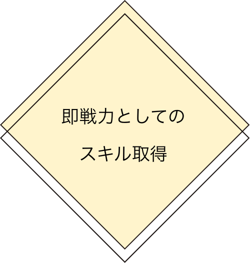 即戦力としてのスキル取得