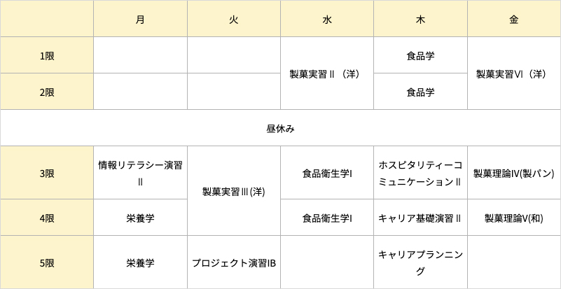 製菓クリエイトコース・一年時後期の時間割例