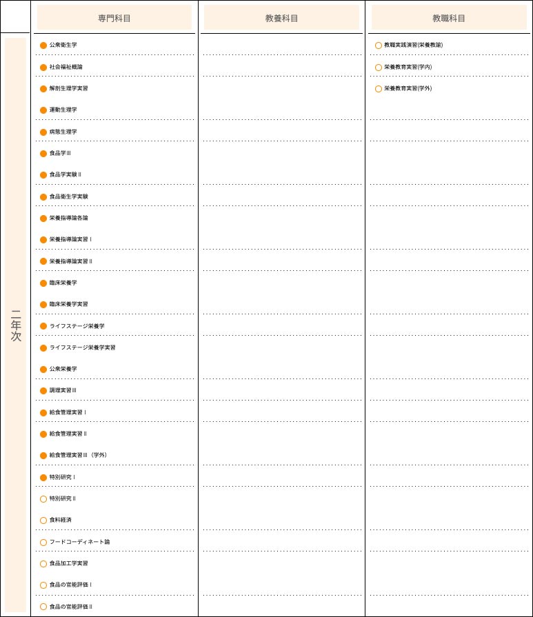 食物栄養学科・2年次カリキュラム