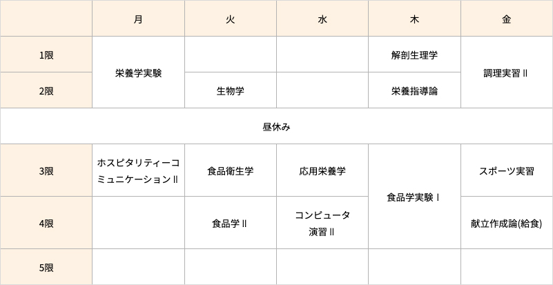 栄養士コース・1年次後期の時間割例