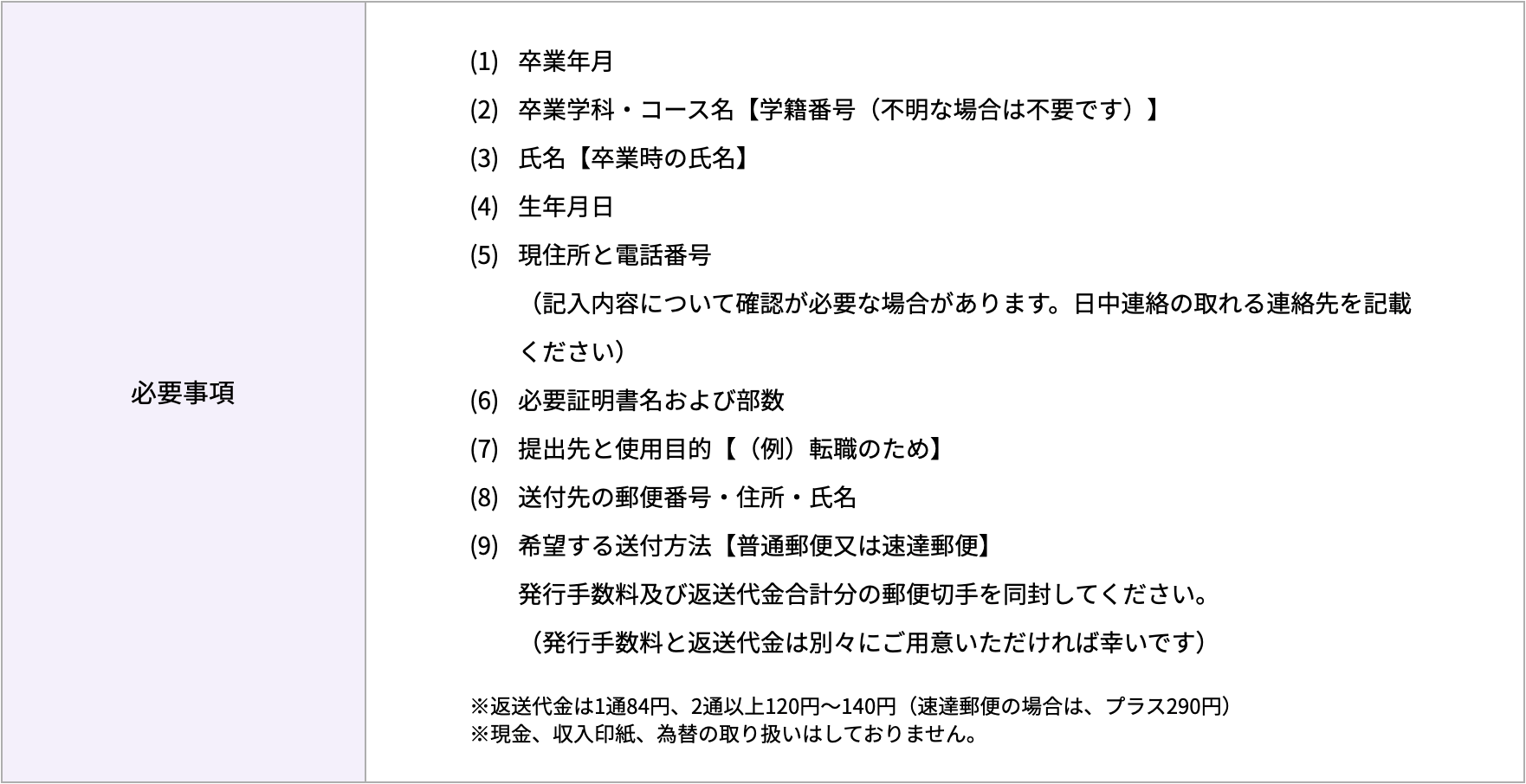 郵送による申込みの場合