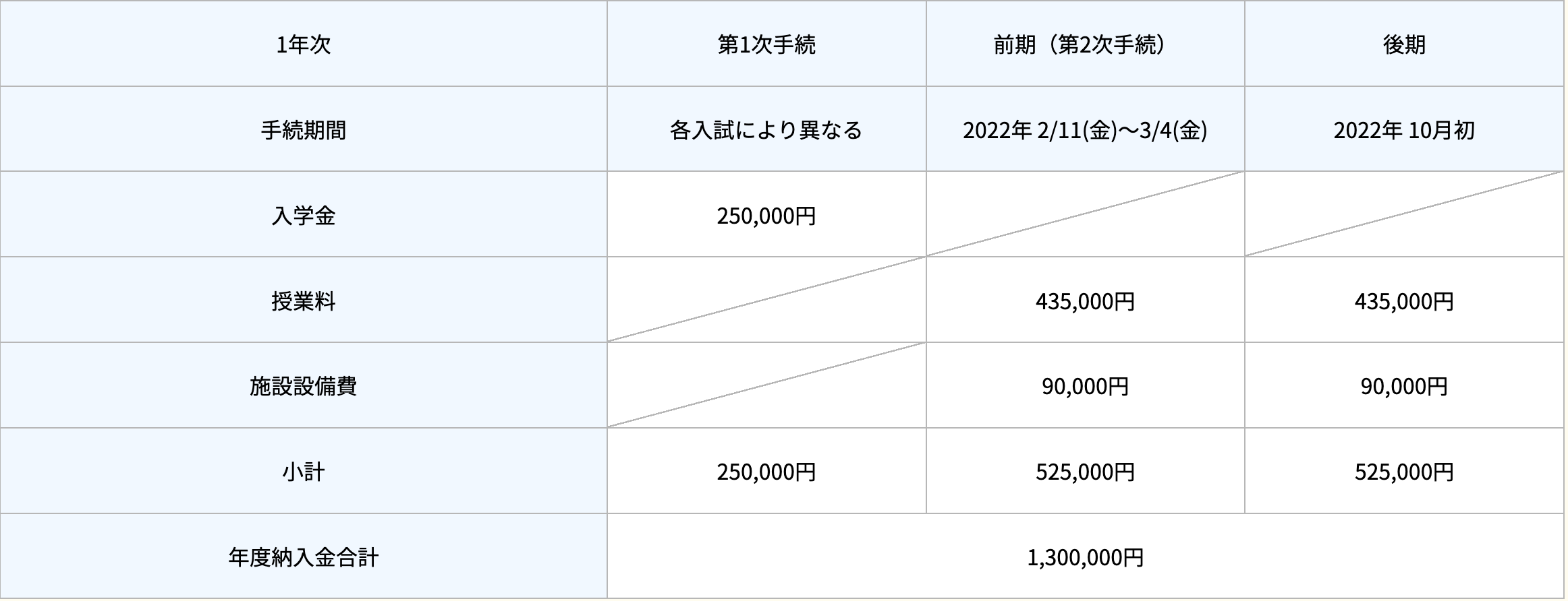 学費 学費サポート 奨学金 大阪夕陽丘学園短期大学