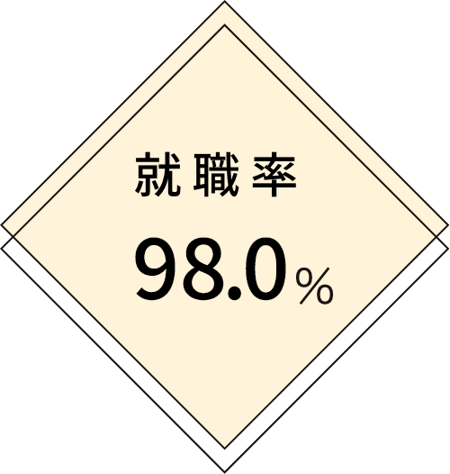 就職率98.0%