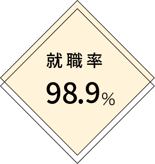 就職率98.9%