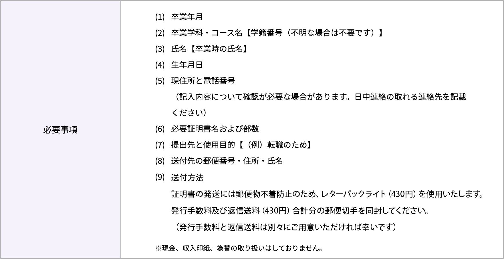 郵送による申込みの場合