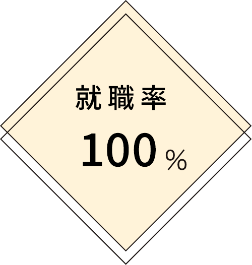 就職率100%