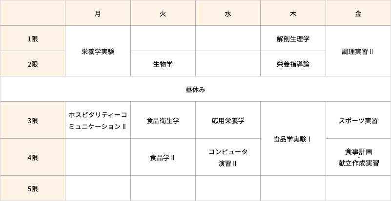栄養士コース・1年次後期の時間割例