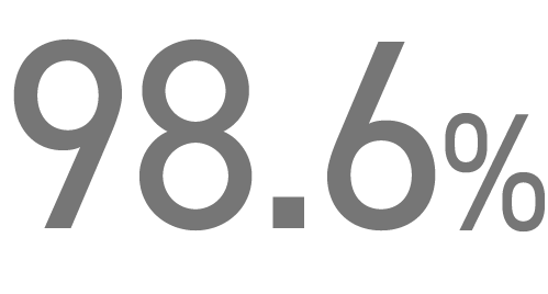 98.6%